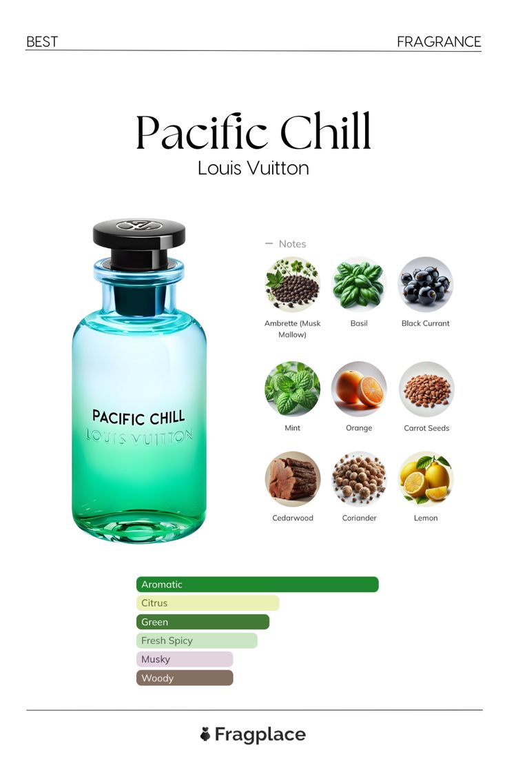 Pacific Chill Louis Vuitton - Lumivelle